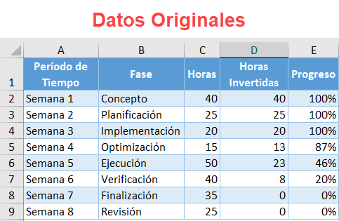 Datos Gráfico Línea de Tiempo