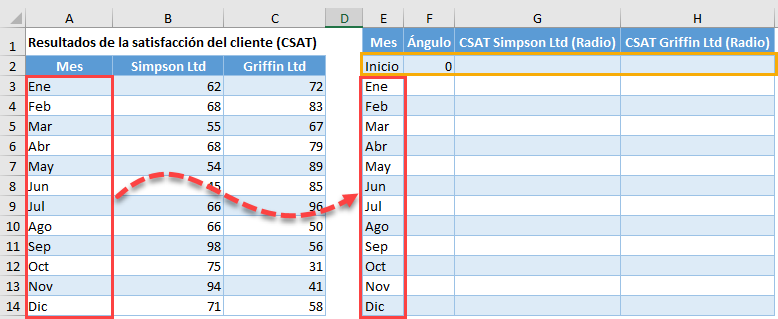 Datos Gráfico Polar Tabla Auxiliar