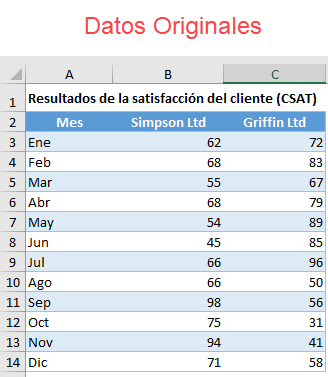 Datos Gráfico Polar