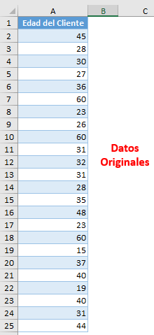 Datos Originales Diagrama de Tallos y Hojas