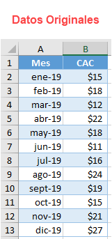 Datos Originales Gráfico Escalonado en Excel