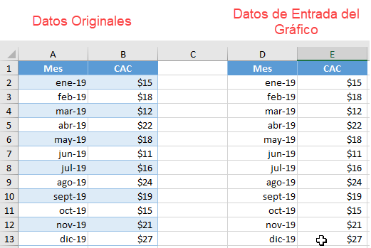 Datos Originales y Datos del Gráfico