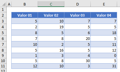 Datos para Fórmula de Prueba para Resaltar una Celda en Excel