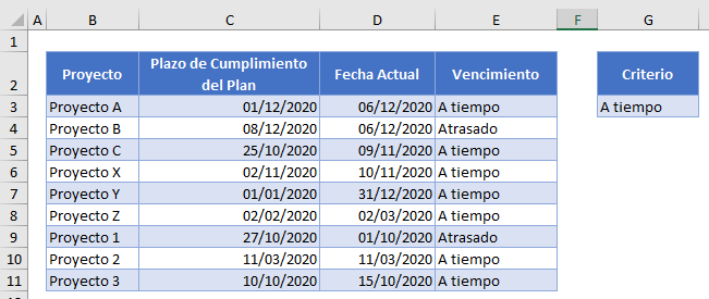 Datos para Fórmula de Prueba para Resaltar una Fila en Excel