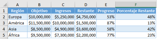 Datos para Gráficos de Progreso con Columnas Auxiliares