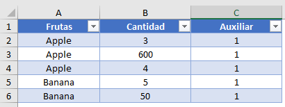 Datos pre Chequeo