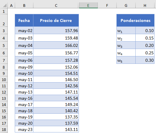 Datos y Ponderaciones