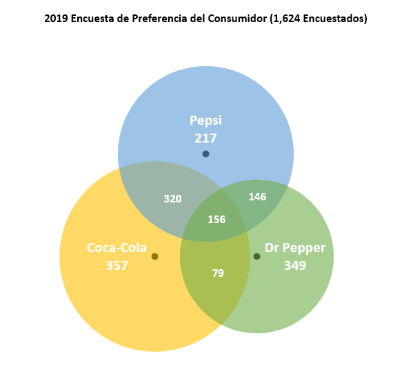 Cómo Crear un Diagrama de Venn en Excel - Descarga Gratuita de Plantillas -  Automate Excel