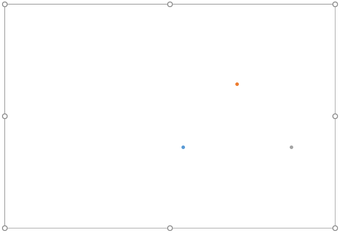 Diagrama de Venn Progreso Parcial