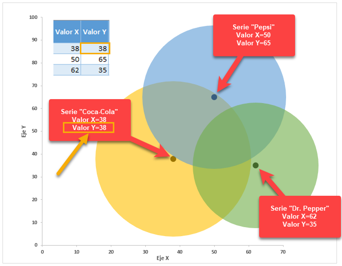 Diagrama de Venn con Comentarios Valor Y Serie Coca Cambiado