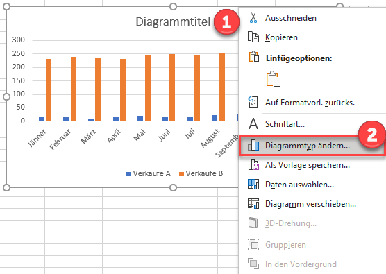 Diagrammtyp ändern sekundäre Grafik excel