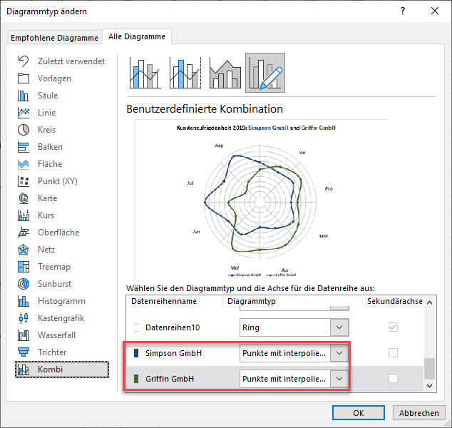 Diagrammtypen der Datenreihen ändern