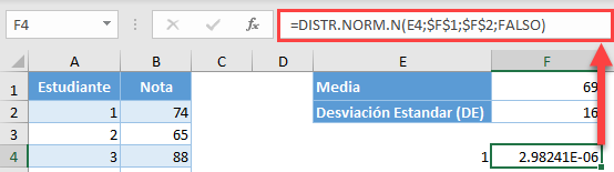 Distribución Normal para Cada Valor del Eje X