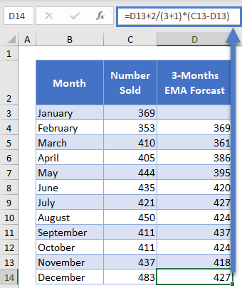 EMA Forecast Column in Excel