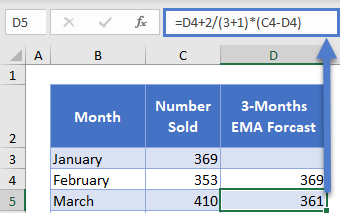 EMA Forecast in Excel