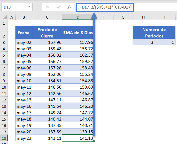 EMA de 3 Días Formula Columna Completa en Excel