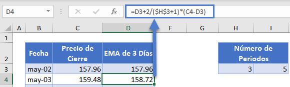 EMA de 3 Días Formula en Excel