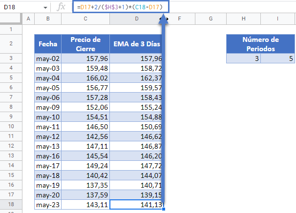 EMA de 3 Días Formula en Google Sheets