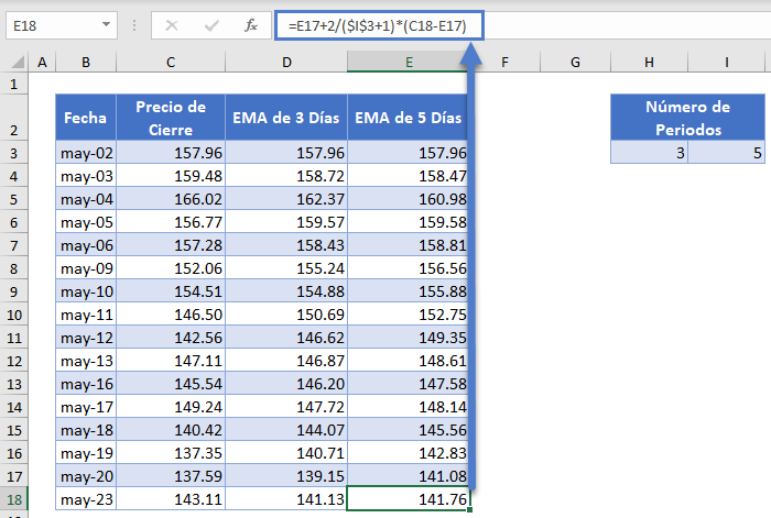 EMA de 5 Días Formula Columna Completa en Excel
