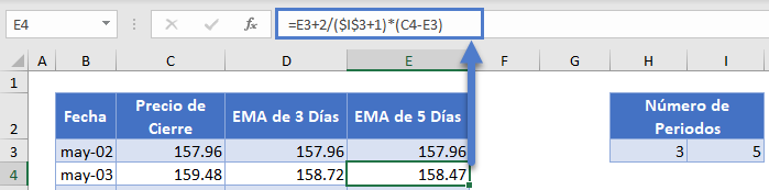 EMA de 5 Días Formula en Excel