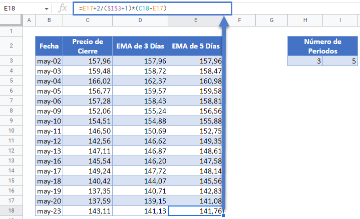 EMA de 5 Días Formula en Google Sheets