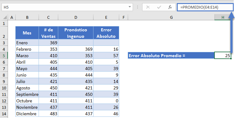 Error Absoluto Promedio en Excel