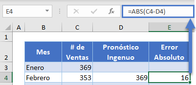 Error Absoluto en Excel