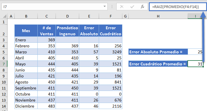 Error Cuadrático Promedio en Excel