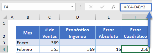 Error Cuadrático en Excel