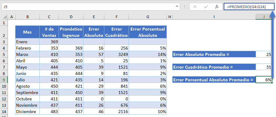 Error Porcentual Absoluto Promedio en Excel