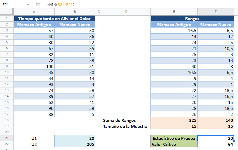 Estadístico de Prueba en Google Sheets