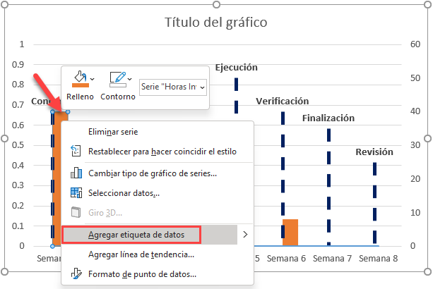 Etiquetas de Datos para las Columnas de Progreso