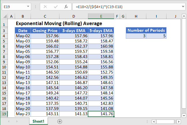 Exponential Moving Rolling Average in Excel
