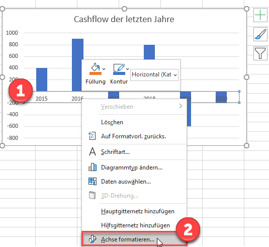 Format X horizontale Achse nach unten verschieben Diagramm Excel 2