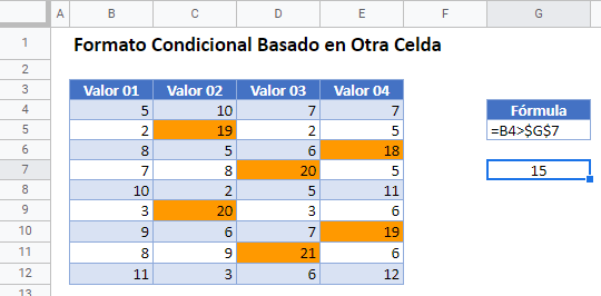 Formato Condicional Basado en Otra Celda en Google Sheets