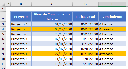 Formato Condicional Fila Completa en Excel Resultado