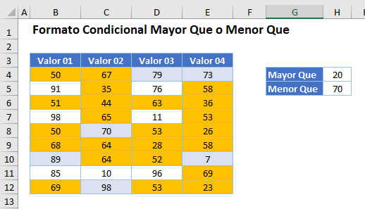 Formato Condicional Mayor Que 20 y Menor Que 70 en Excel