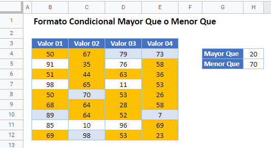 Formato Condicional Mayor Que 20 y Menor Que 70 en Google Sheets