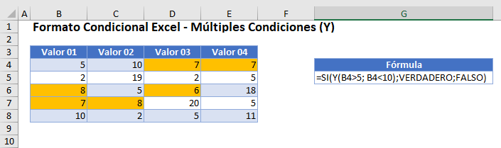 Formato Condicional Múltiples Condiciones Y en Excel