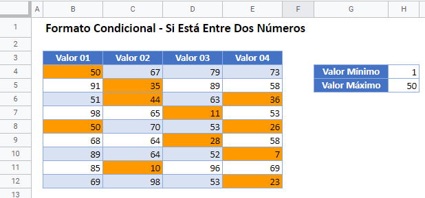 Formato Condicional Si Está Entre Dos Números Google Sheets