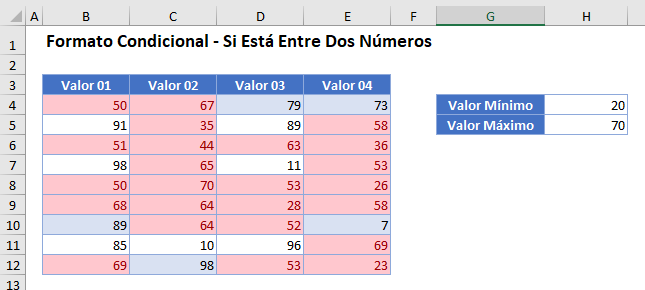 Formato Condicional Si Está Entre Dos Números en Excel Ejemplo1