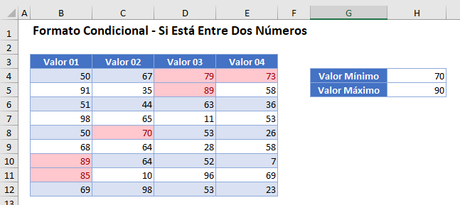 Formato Condicional Si Está Entre Dos Números en Excel Ejemplo2