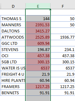 Formato Pegado Brocha en Excel