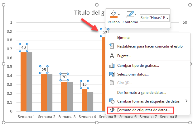 Formato de Etiqueta de Datos Gráfico Línea de Tiempo