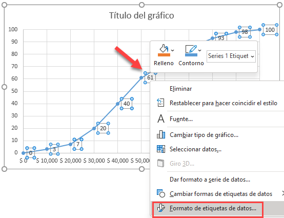 Formato de Etiqueta de Datos