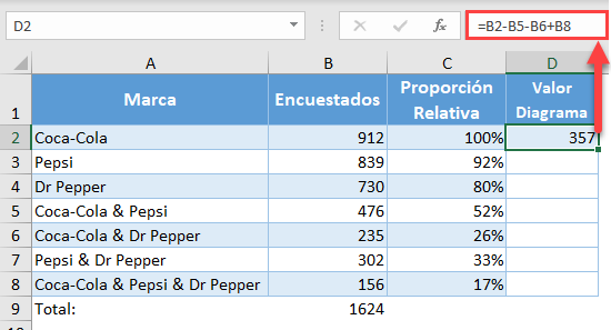 Fórmula Encuestados Coca Cola