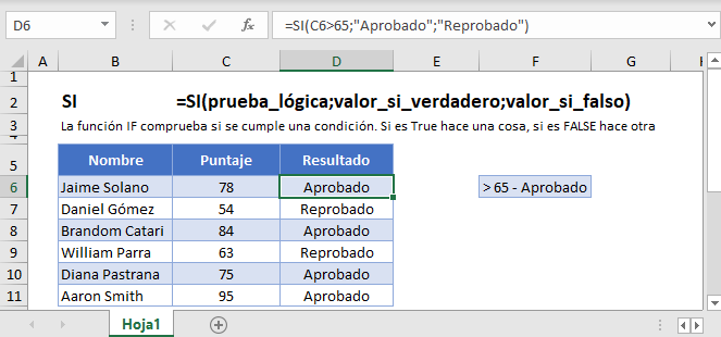 Fórmula SI en Excel