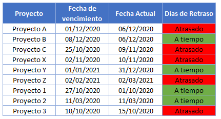 Formula Si Resultado en Excel