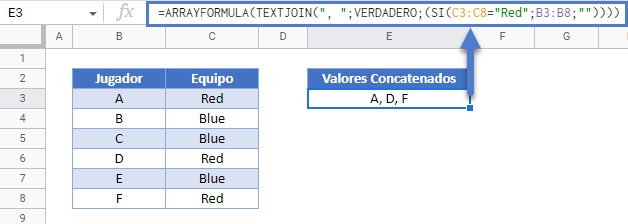 Fórmula Unircadenas Si en Google Sheets