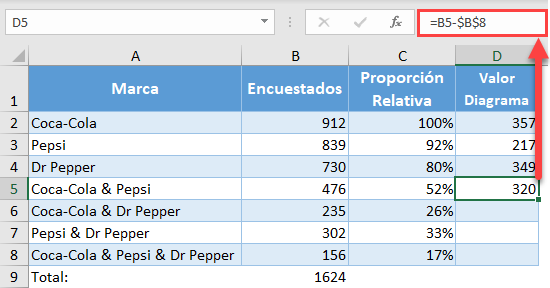 Fórmula Valor para Diagrama Coca Cola y Pepsi